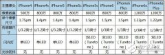 你会买iPhone7吗？先看看摄像头和处理器数据