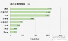 霸主三星重归巅峰 股价涨幅达30%，分析原因既然