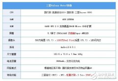 三星note7专业评测：内有虹膜外有防水