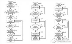 苹果iPhone新专利会自动搜集记录使用者指纹信息