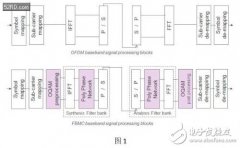 5G毫米波和超宽带信号的验证和测试