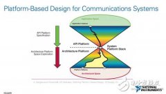 NI CEO：全力开拓5G和工业物联网