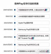 华为小米入局 NFC支付会成为主流？
