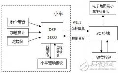 基于DSP的室内惯性导航系统设计