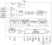 教你选择汽车爆震传感器