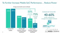 LG 的秘密武器要超三星、秒杀高通？