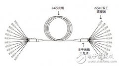8芯光缆优势显著
