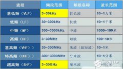 <b>5G到底是什么？看完秒懂！</b>
