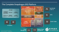 骁龙810对比805：新一代系统芯片有何提升？