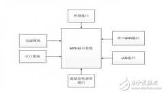 智能家居WIFI温控器解决方案