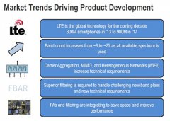 MMPA+FBAR技术方案，中国智能手机厂商掘金海外的