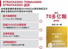 物联网与LTE战起 博通要连接一切