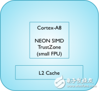 ARM Cortex-A 移动处理器发展概览