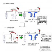 移动通信天线中使用变压器常遇3点难题及解决方