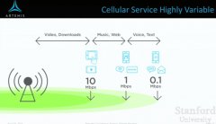 如何做到让手机网速快1000倍？