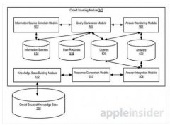 <b>突破性进展：云端智能 让其他用户回答问题</b>