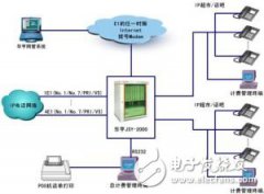 什么是信令？什么是信令网？