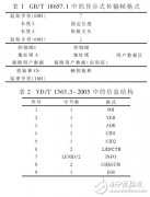 基于GPRS和IE的分布式收费终端功能升级策略