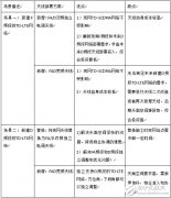 TD-LTE天线部署场景分析