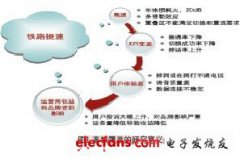 如何实现高铁的无线覆盖？