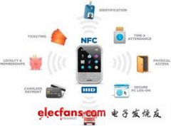 从应用角度切入看NFC如何引领物联网风潮