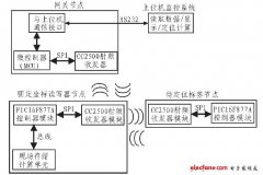 一款完美的射频识别RFID空间定位系统设计