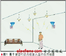 载体为照明灯及电力线的移动通信系统介绍
