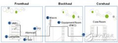 华为：面向未来的LTEhaul网络