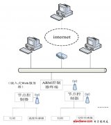 智能家居无线网络通讯协议设计