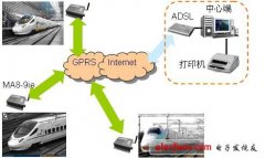 基于GPRS的动车组无线监控系统