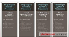 移动终端四核时代，英特尔持不同观点
