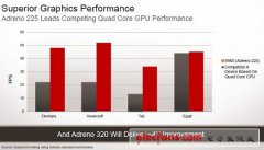 高通无惧对手移动图形处理器挑战（一）：双核