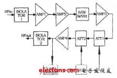 一种CDMA LNA的设计方案