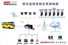 基于3G无线传输的智能校车监控系统设计方案