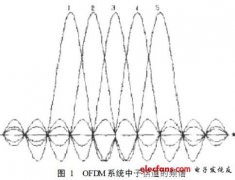 4G通信系统中OFDM技术的分析