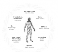6G引发生活变革 衡量6G技术的关键指标