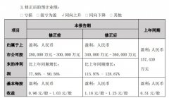比亚迪上调第三季度净利润预期 受益于新能源汽