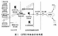 基于GPRS的无线传输网络的公安交警移动警务系统