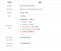 5G网络如何进行有效的管理和维护