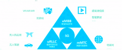 <b>2021年5G发展展望及5G产业链现状</b>