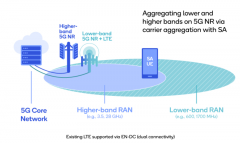 一文探讨5G FWA技术