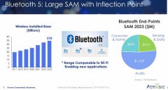 Atmosic三大杀手锏技术 实现物联网装置永久续航甚