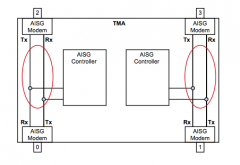 基于AISG调制解调器的基站连接