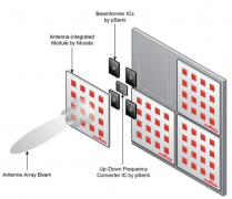 如何通过RFIC简化5G毫米波设计