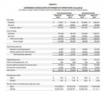 苹果警告供应链受阻导致80亿美元损失！苹果第二