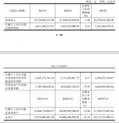 一年赚500多亿，闻泰科技再拿下三星超5000万部手
