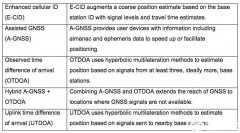 5G网络是如何提高位置感知能力的？