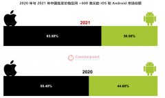 荣耀Q1冲到中国第二！苹果高端手机增产1000万部