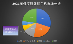 最新！俄罗斯工贸部制定“水货”进口清单，苹