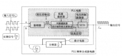 ADI LTC6948和LTC6946系列合成器，带给你更好的本振